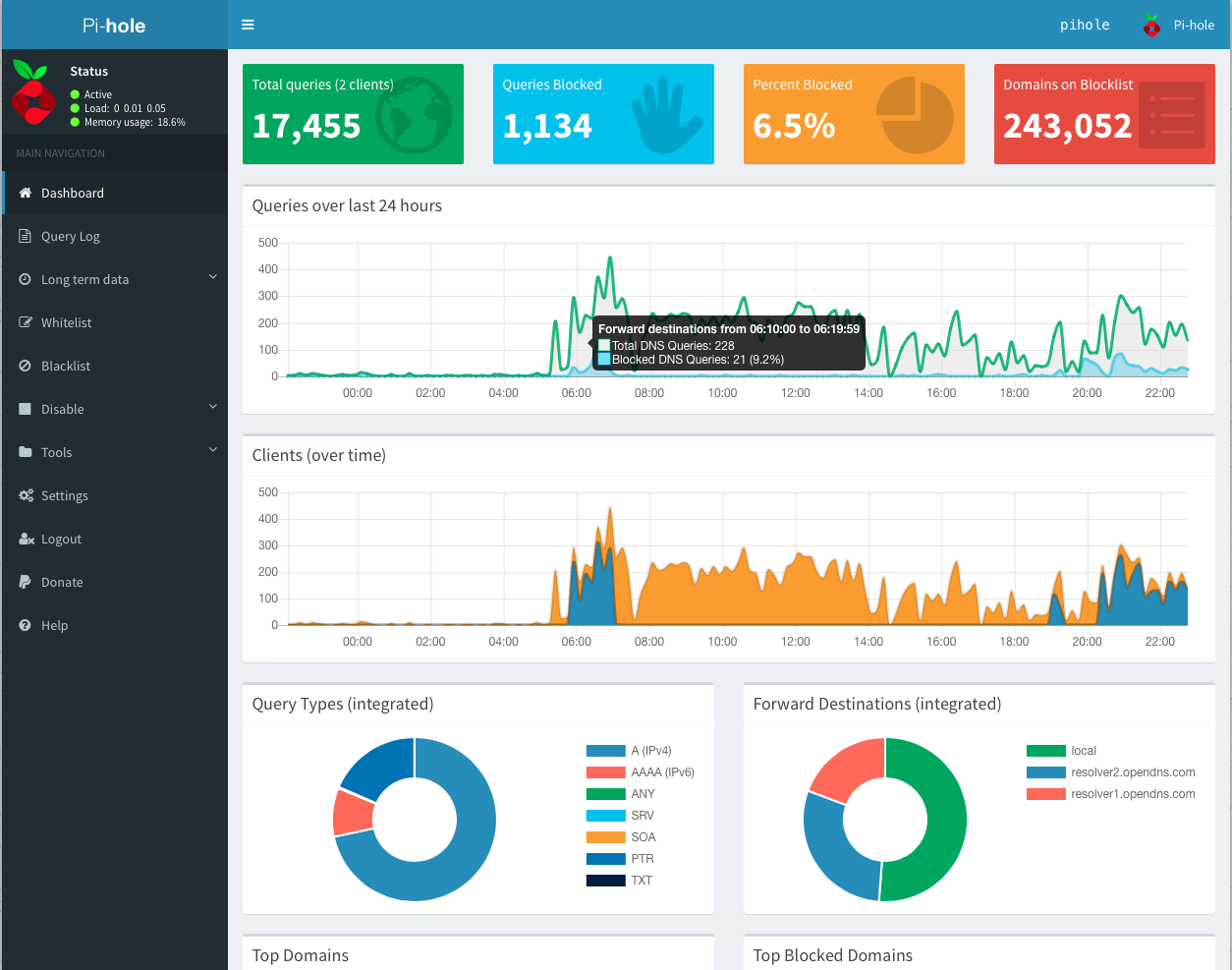 Pi-hole dashboard showing real-time ad blocking statistics.